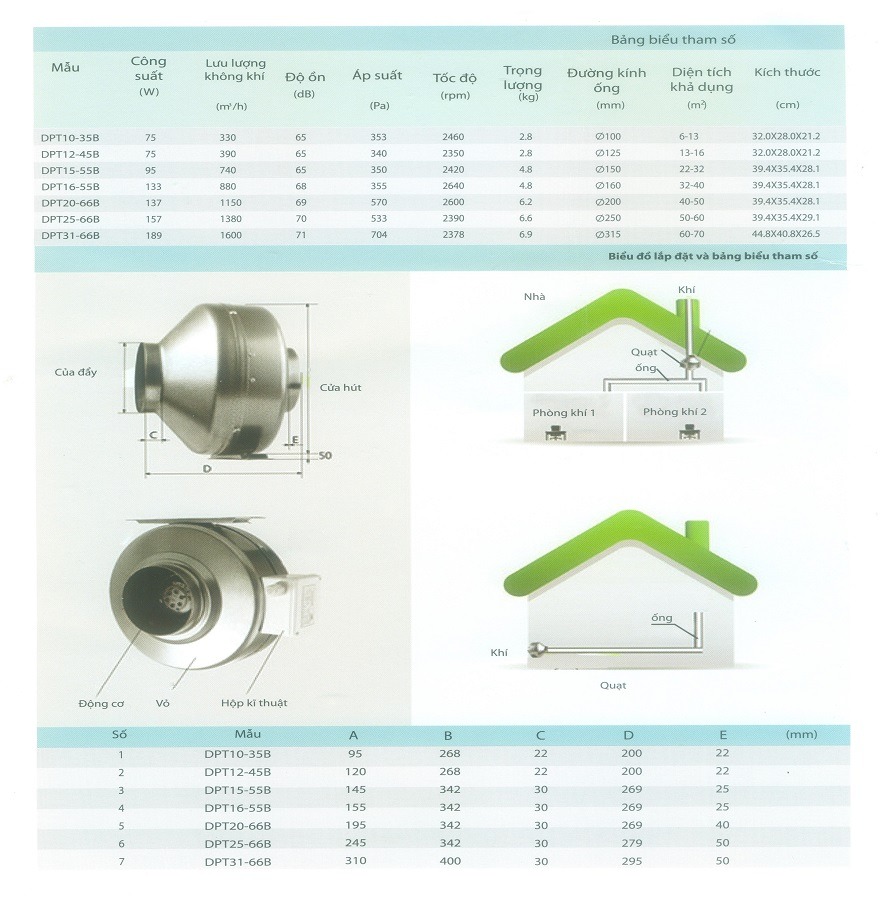 QUẠT TRÒN NỐI ỐNG DPT16-55B