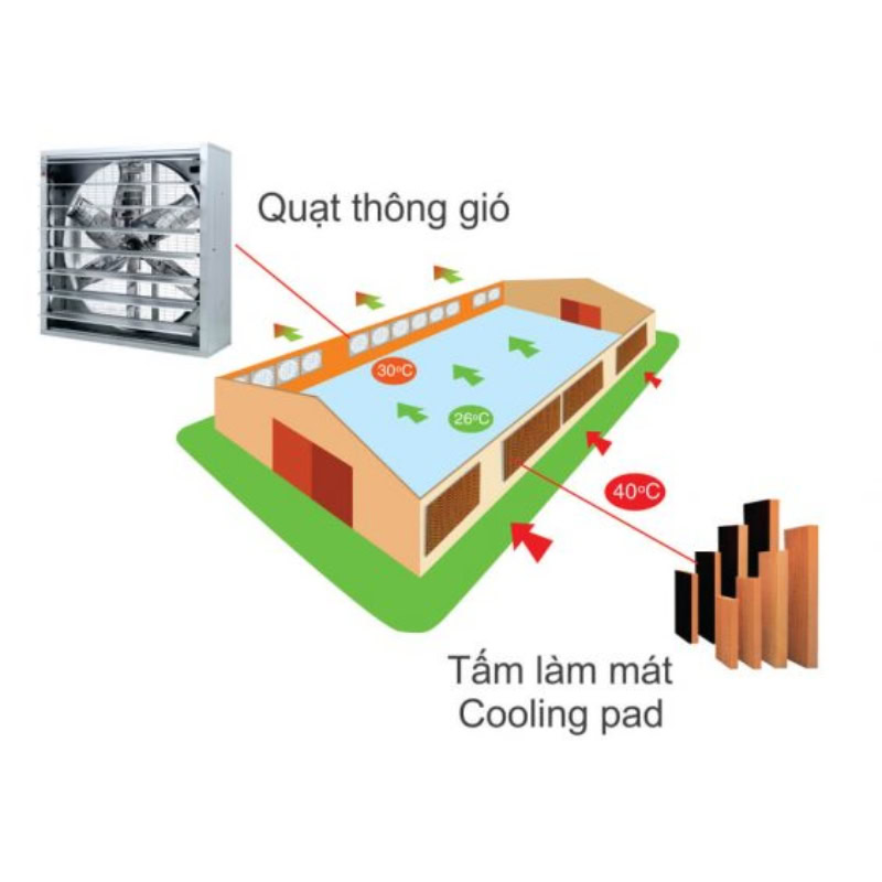 Thiết bị thông gió công nghiệp phù hợp sử dụng trong nhiều lĩnh vực khác nhau