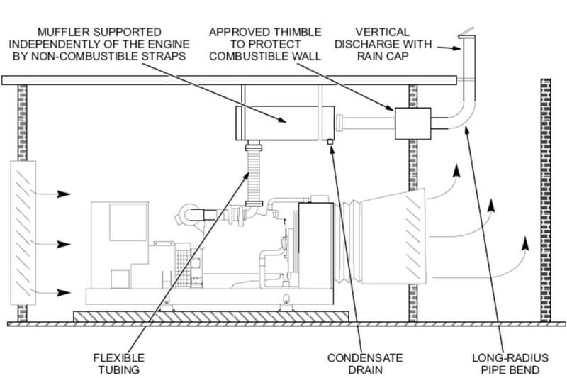 Các bộ phận cấu tạo thành hệ thống quạt thông gió