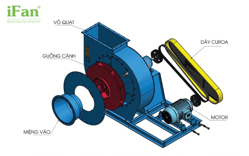 Cấu tạo của quạt ốc sên công nghiệp